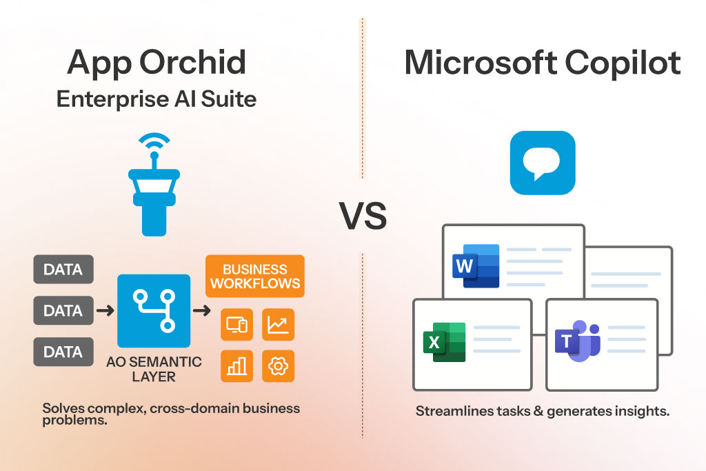 App Orchid's Enterprise AI Suite vs. Microsoft CoPilot