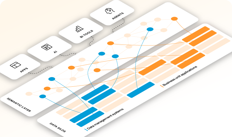 Unlocking AI-Ready Data: Why Does a Semantic Layer Matter?