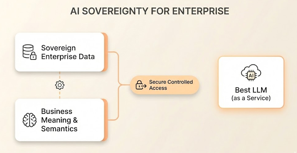 Satya Nadella Just Put the Industry on Notice: Stop Renting Your Brain 