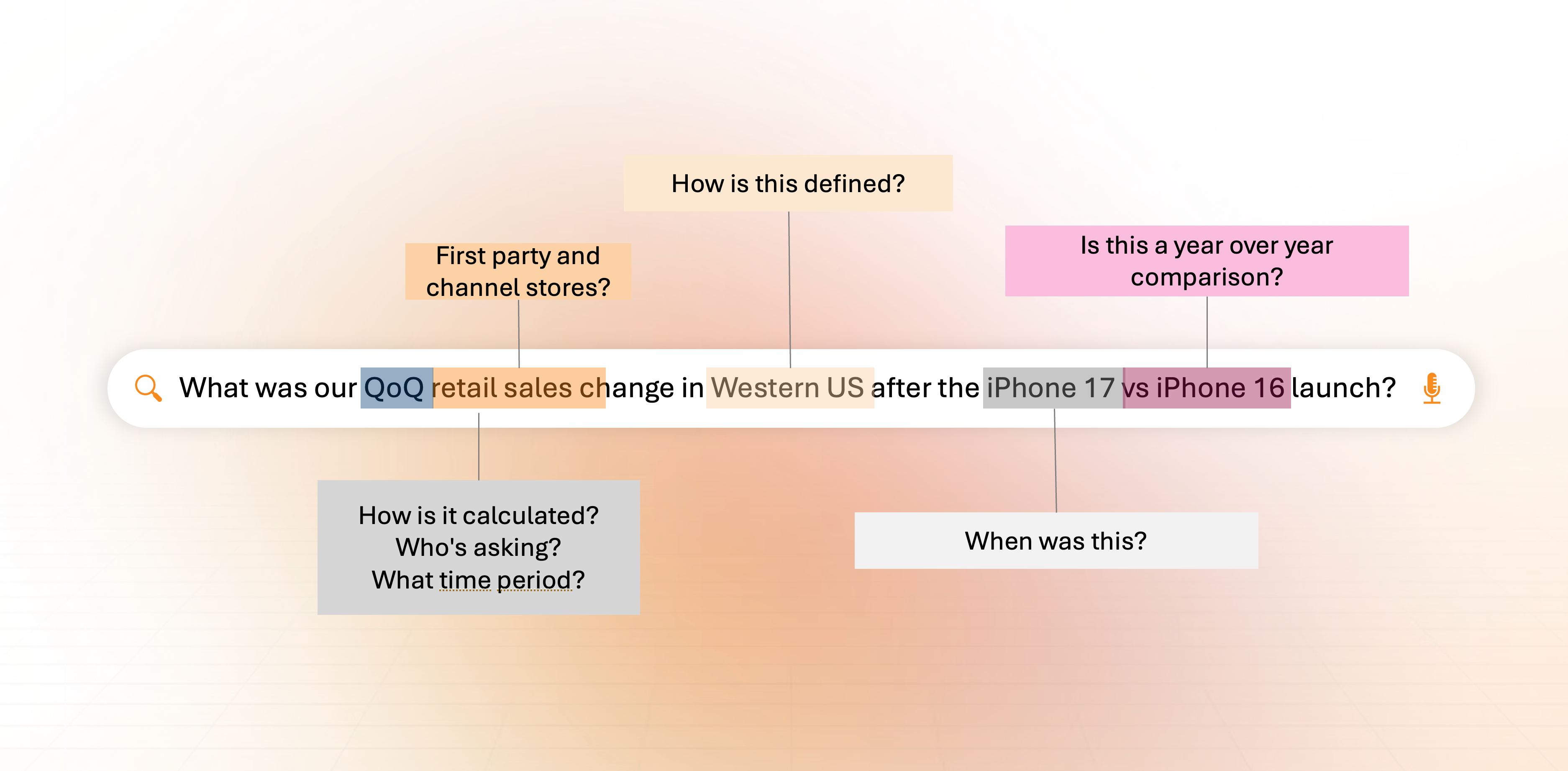 The Context Layer: Why Answering a "Simple" Business Question Is So Hard for LLMs