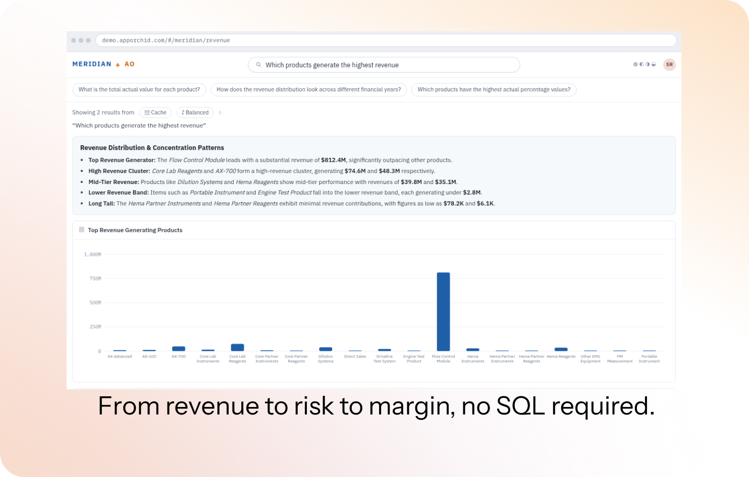 User Journey: Context Layers Enable Faster Decisions