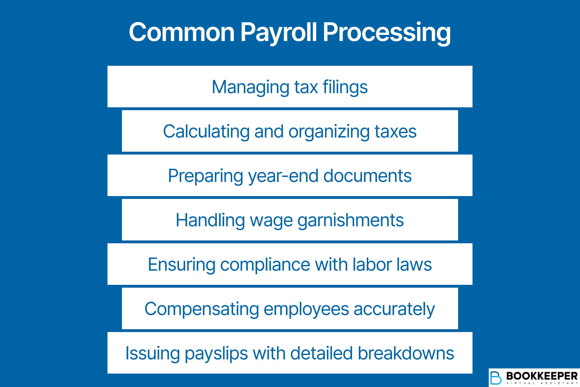 list of payroll process in business financial operation