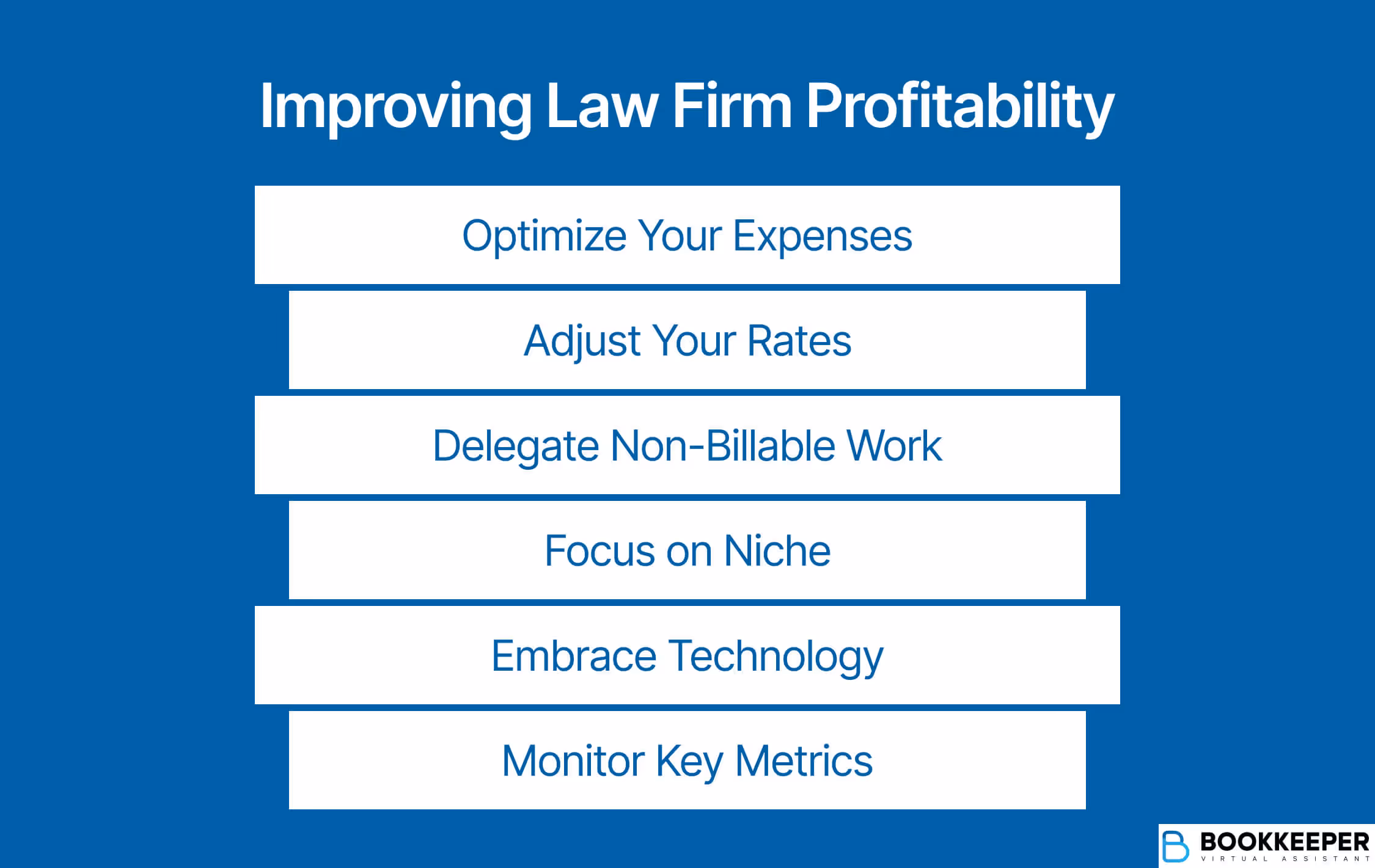 List of ways to improve law firm profitability