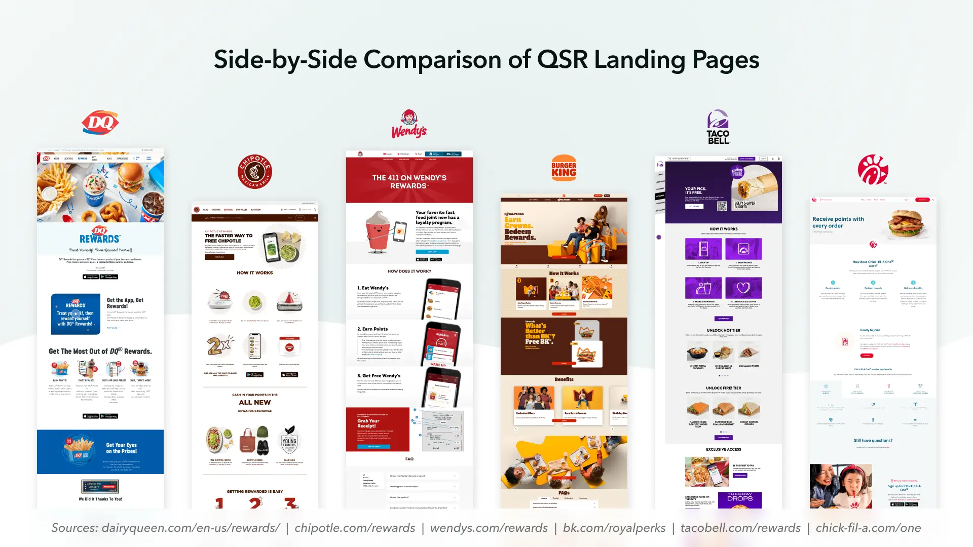 Visual comparison of successful QSR loyalty program landing pages: Dairy Queen, Chipotle, Taco Bell, Burger King, Chick-fil-A