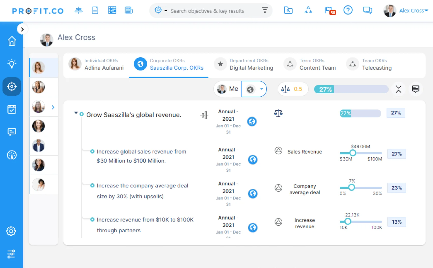 Screenshot of the Profit.co UI