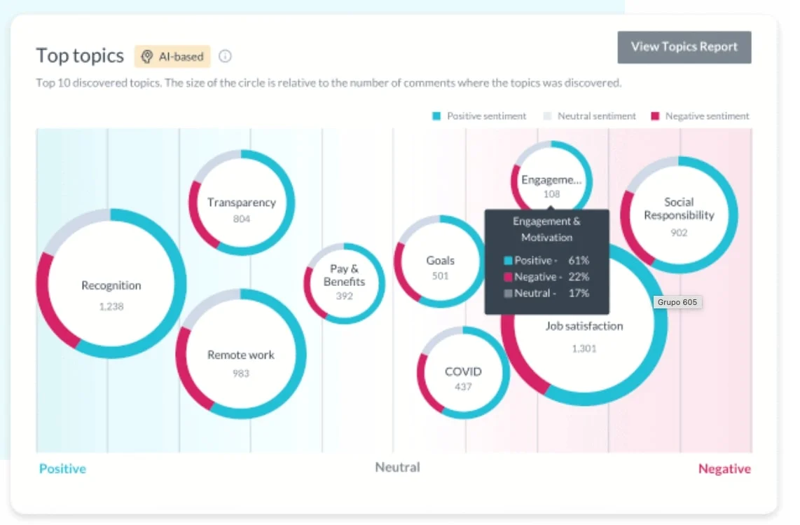 Screenshot of the Betterworks UI