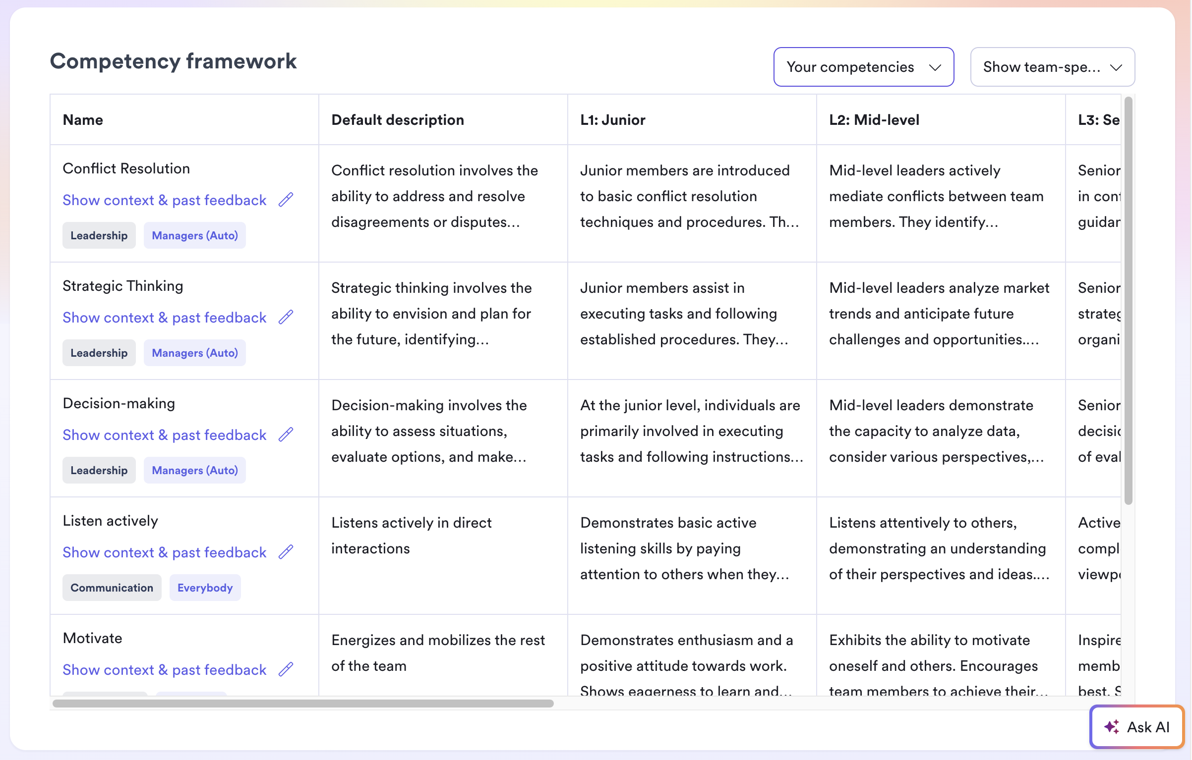 A screenshot of a competency framework interface within Leapsome's Competency Framework tool.