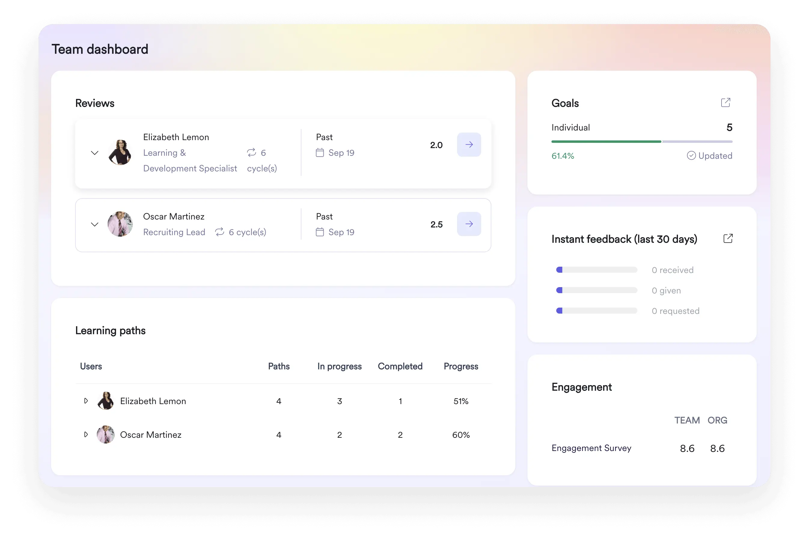 A screenshot of the interface of Leapsome’s team dashboard.