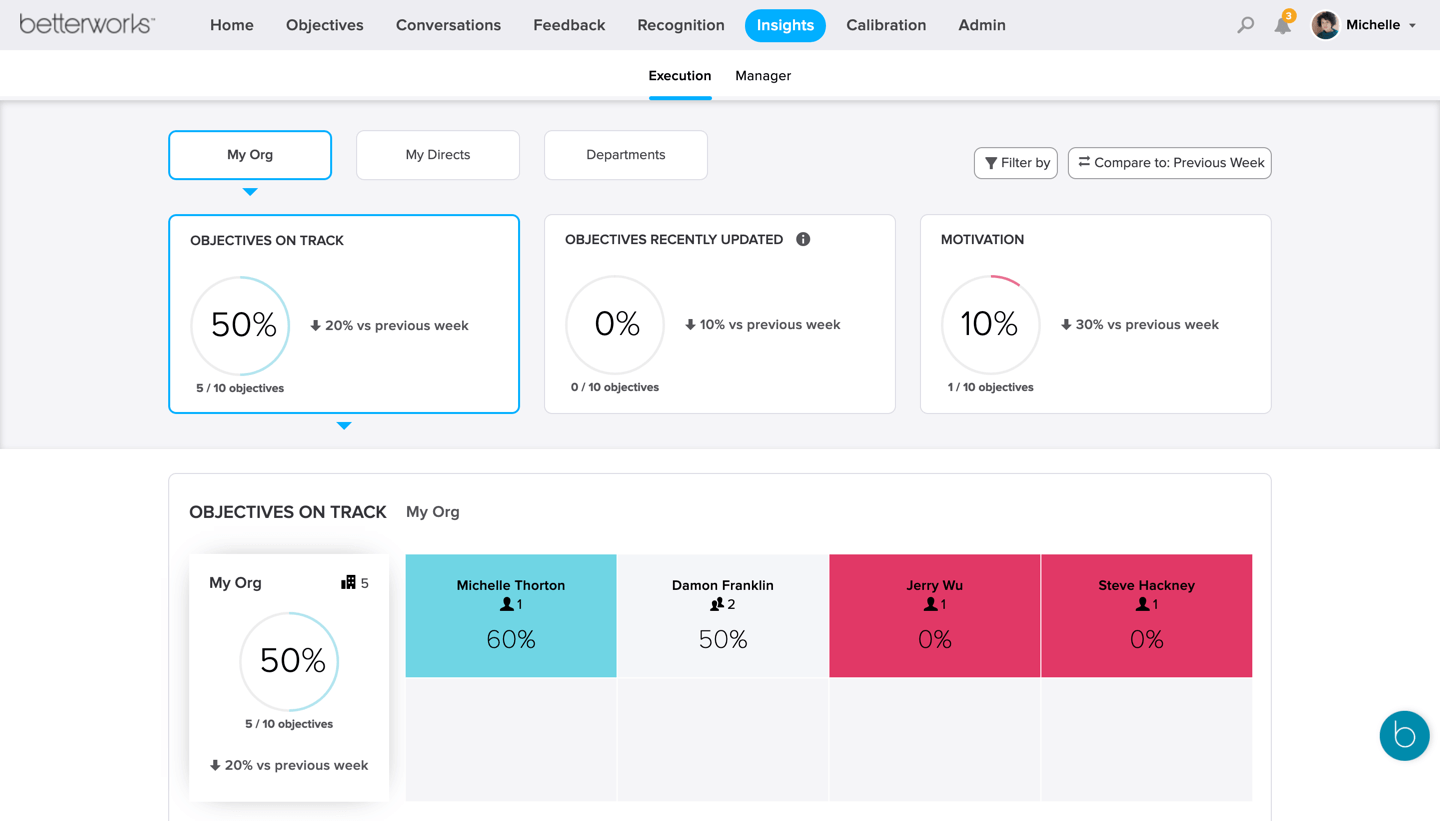A screenshot of a Betterworks interface.