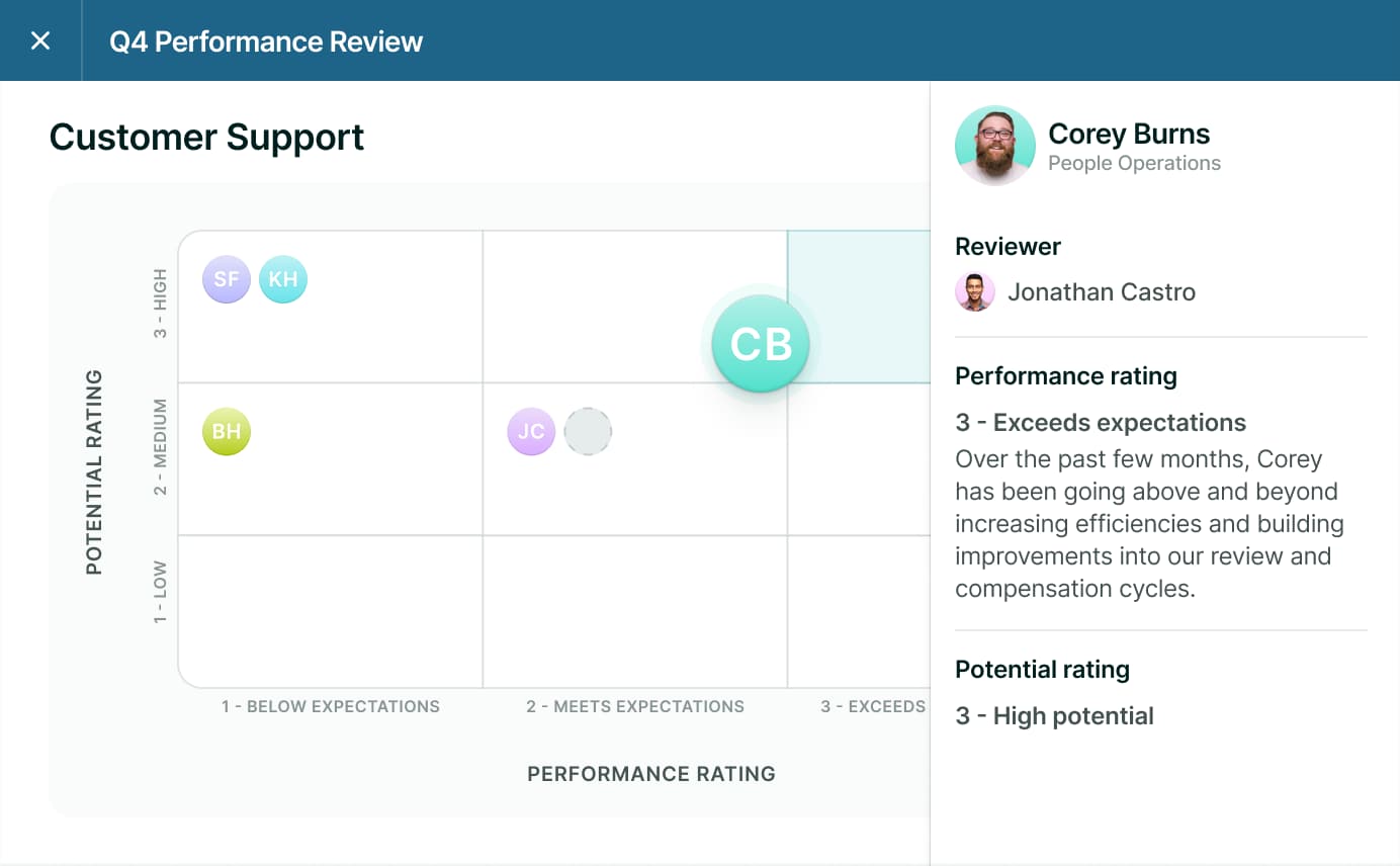 Screenshot of Lattice's customer support interface, showcasing an example of a Q4 performance review.