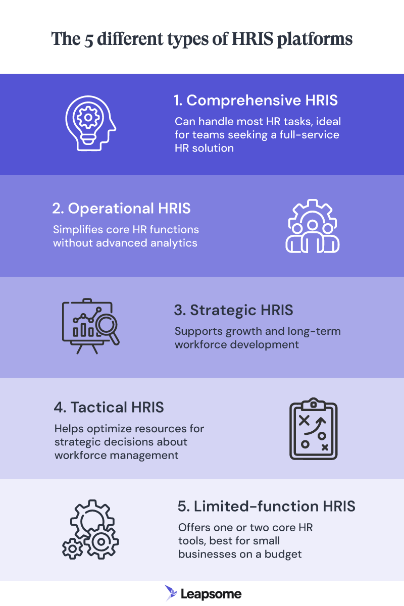 Graphic image detailing the 5 different types of HRIS platforms by Leapsome