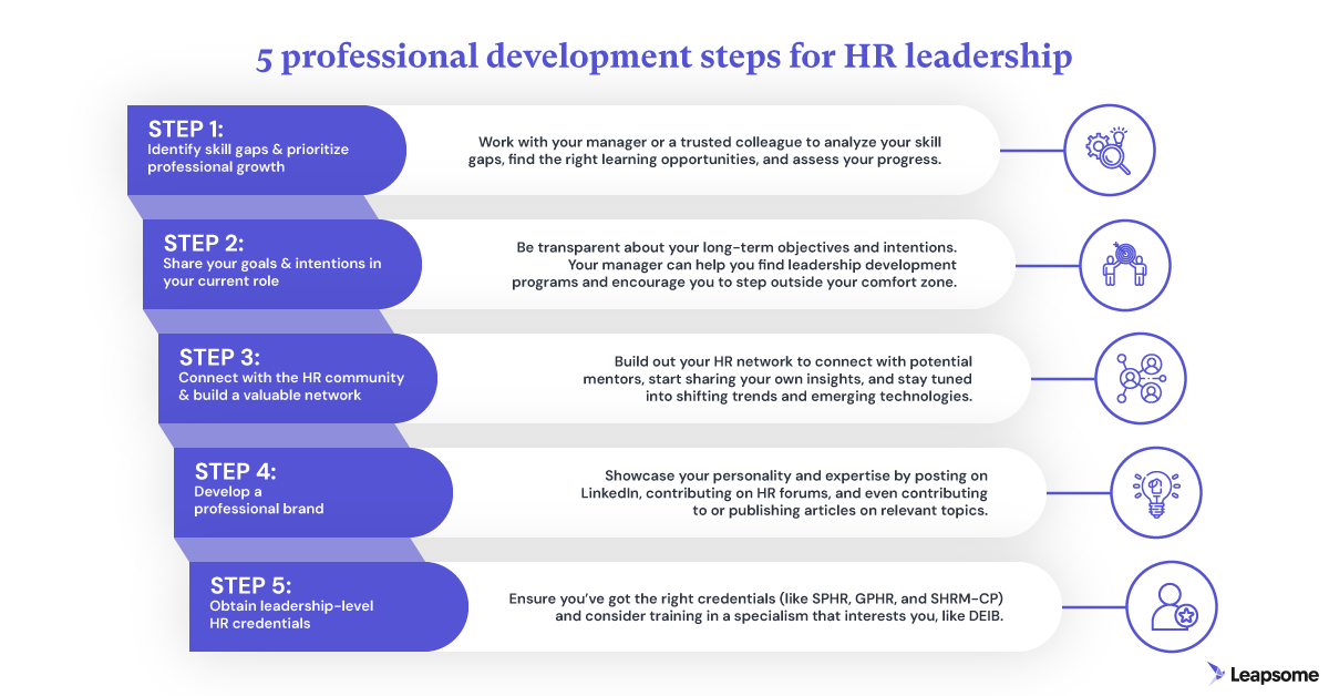 An infographic showing five professional development steps for HR leadership, including identifying skills gaps, sharing your goals with your manager, connecting with the HR community, building a professional brand, and obtaining leadership-level HR credentials. 