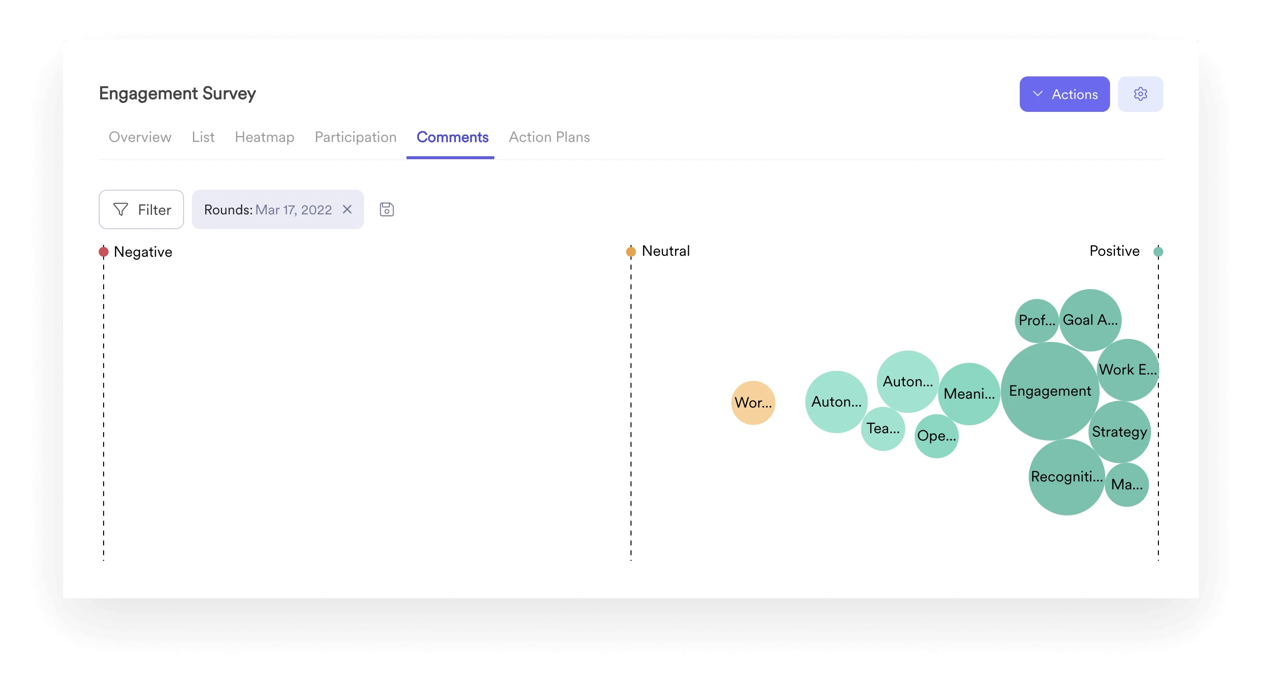 A screenshot of Leapsome's engagement survey analysis feature.