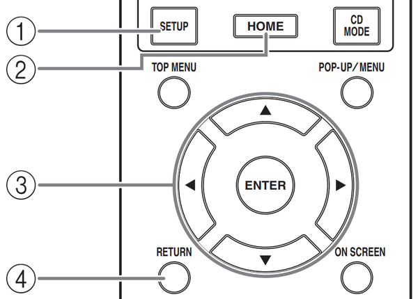 Navigation buttons on remote control.