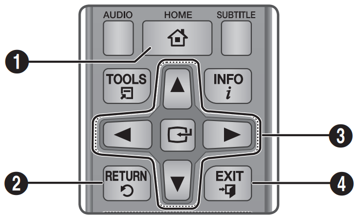 Navigation buttons on remote control