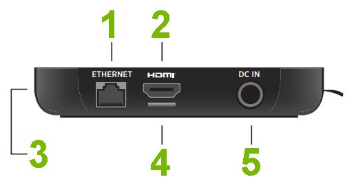 Roku Ultra player ports.