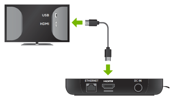 Roku player being connected to display.