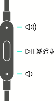 Diagram of RemoteTalk controls