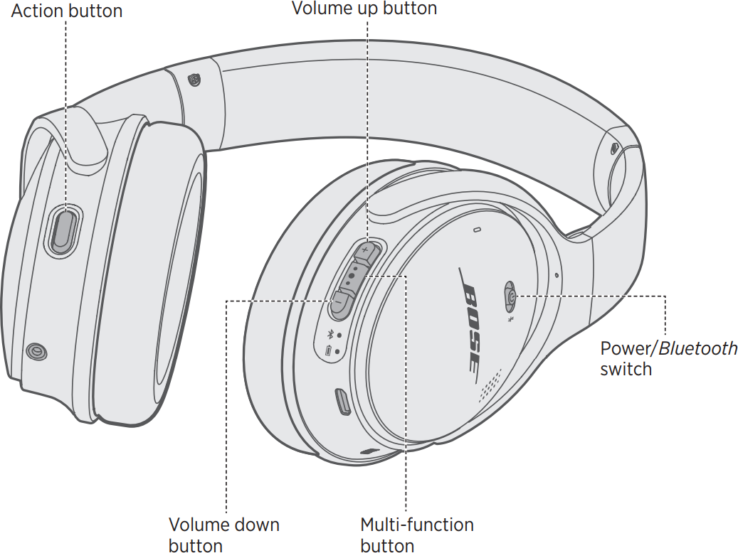 Diagram of headset.