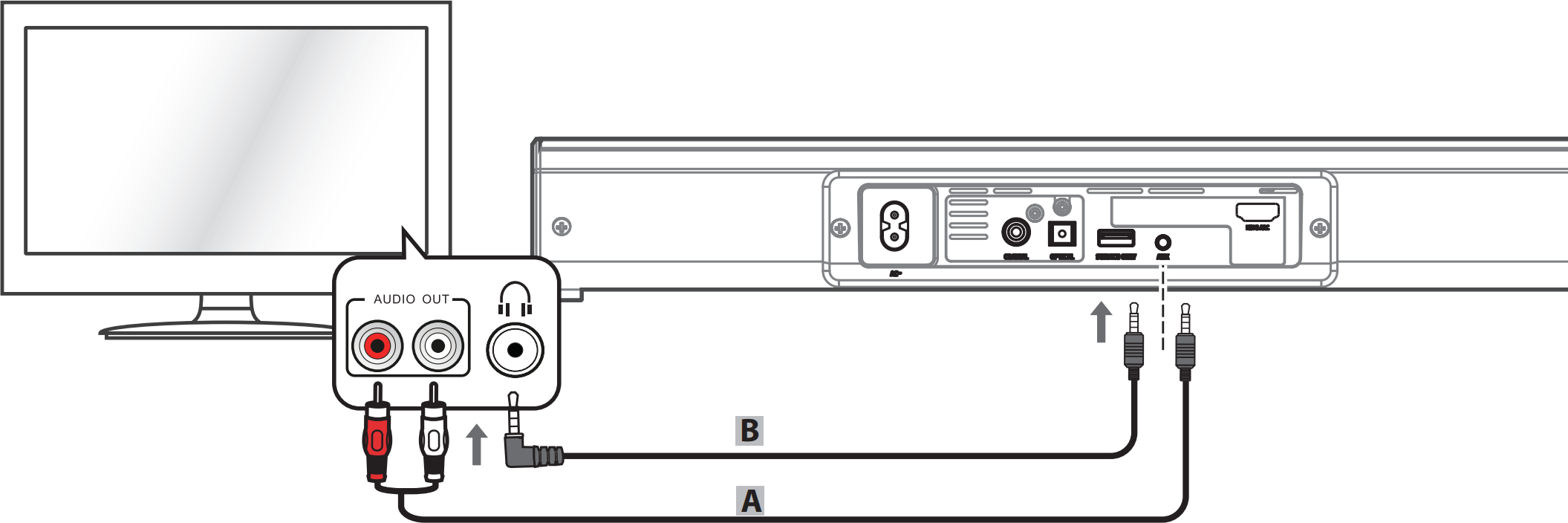 Connecting minijack or RCA cables to television and soundbar