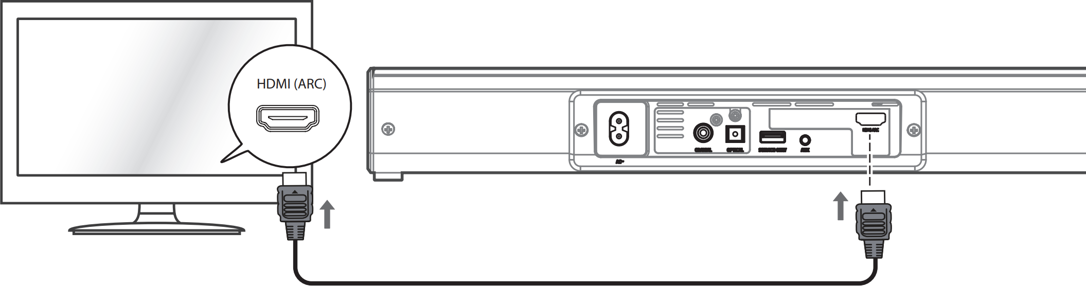 Diagram of connecting HDMI cable to television and soundbar