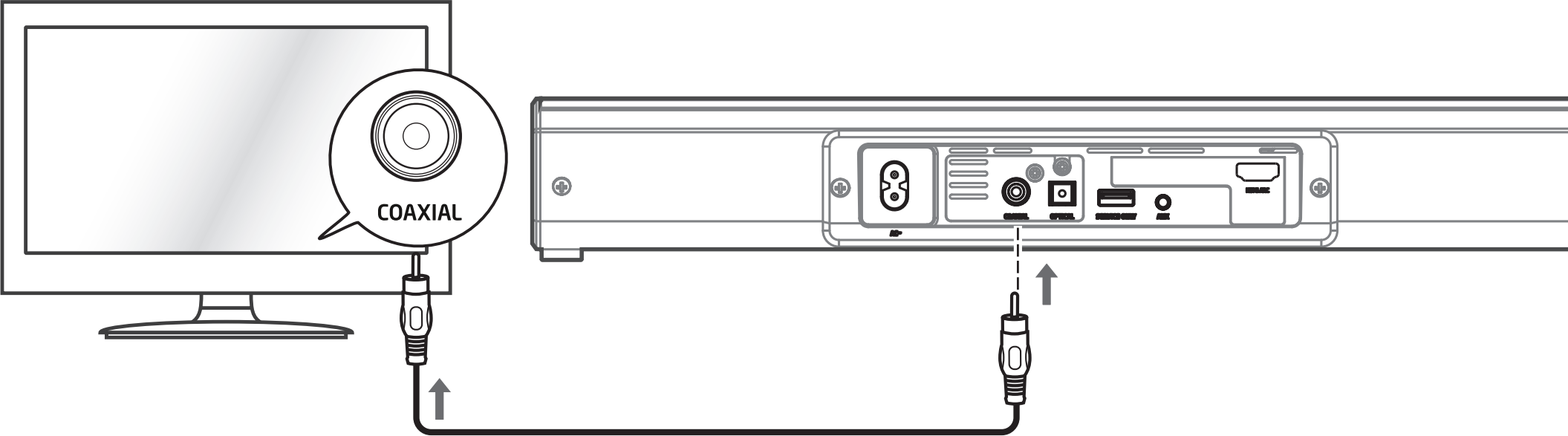 Connecting coax cable from television to soundbar