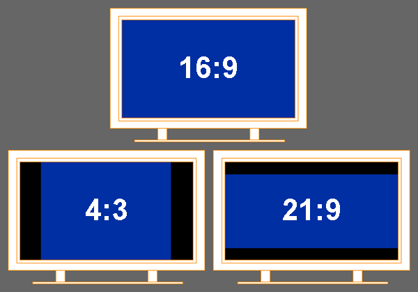 Display aspect ratio samples.