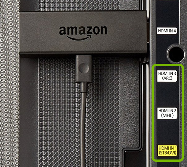 Alternate HDMI ports highlighted on rear of TV.