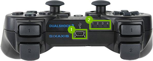 PS3 controller with USB port and LED lights highlighted.