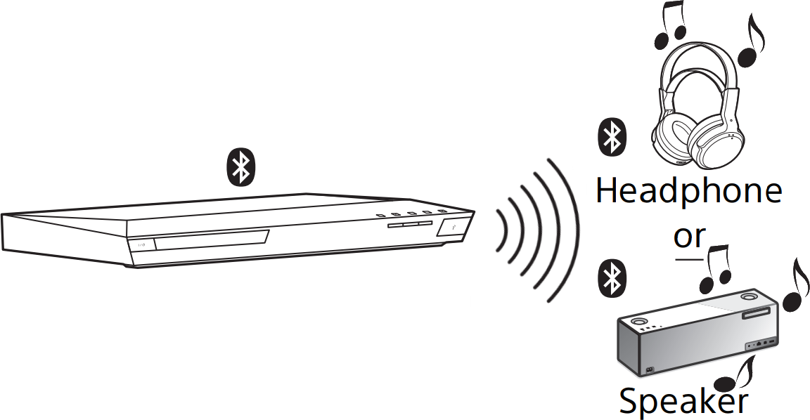 Blu-ray player transmitting data over Bluetooth.