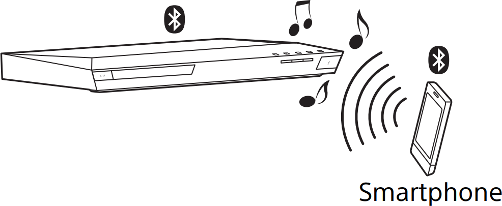 Blu-ray player receiving data over Bluetooth.
