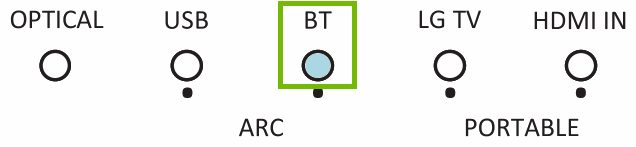 LG SJ4Y LED lights on the front of the soundbar with Bluetooth highlighted.