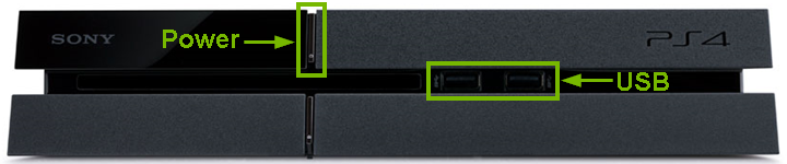 PS4 console with power button and USB ports highlighted.