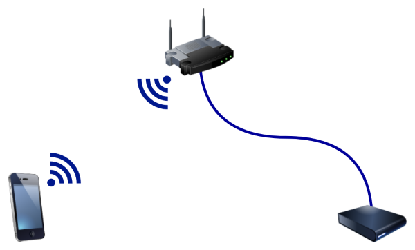Mobile device controlling a wired device.