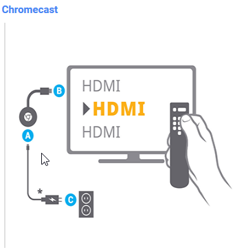 Illustration of remote and television with Chromecast plugged into the television and wall outlet