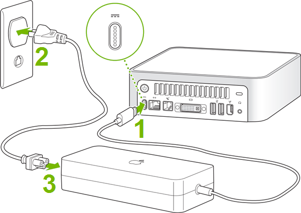 Mac Mini being connected to power.