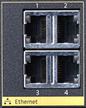 Modem Ethernet ports.