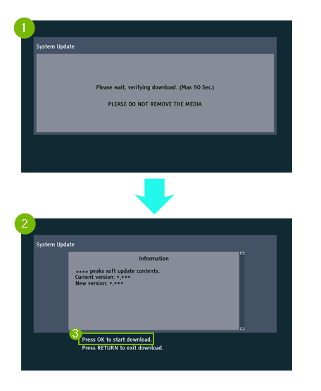 Smart tv screen showing verifying download and please do not remove media. Also, Smart tv screen showing press okay to start download.