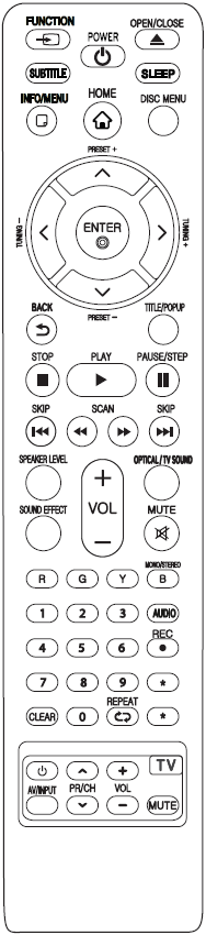 Remote Control