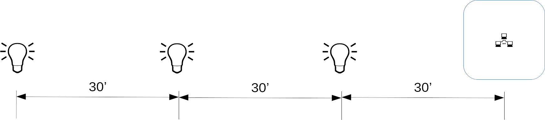 Simple diagram of zigbee mesh network distances