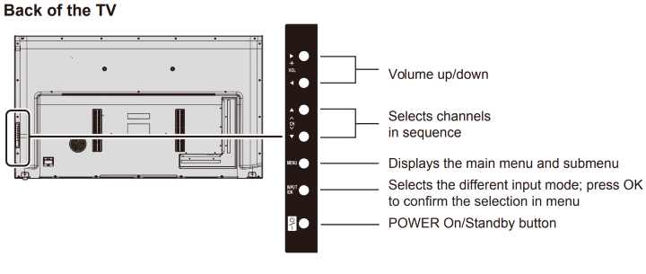 Back view of the TV with controls expanded