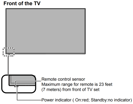 Front view of the TV