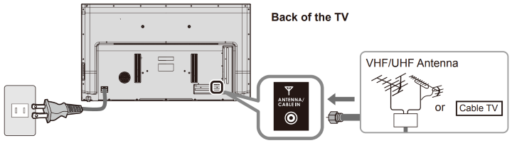 TV connected to power and coaxial cable
