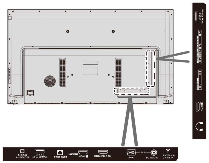 Back view of the TV with connection panels expanded
