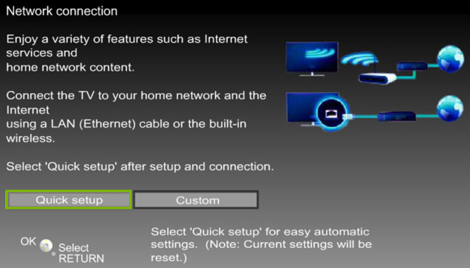 Panasonic TV network connection menu with the quick setup button highlighted.