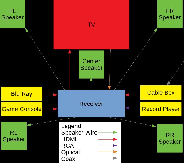 Diagram of speaker layout