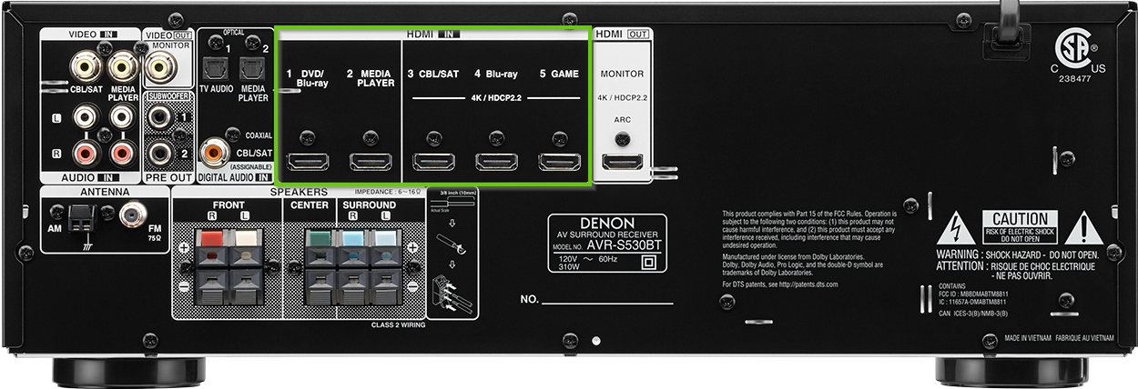 Rear connections of an AV receiver, highlighting the available input ports.