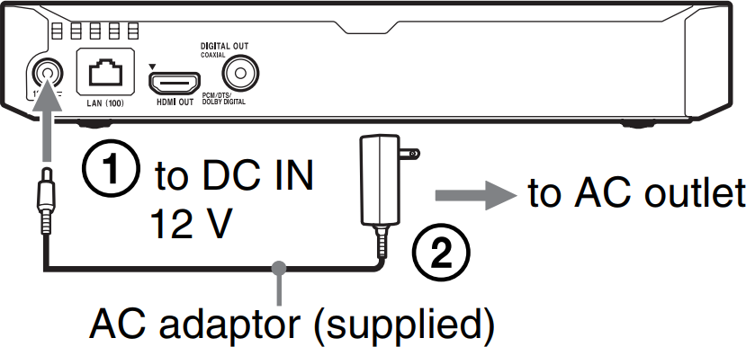 Diagram of connecting power cable