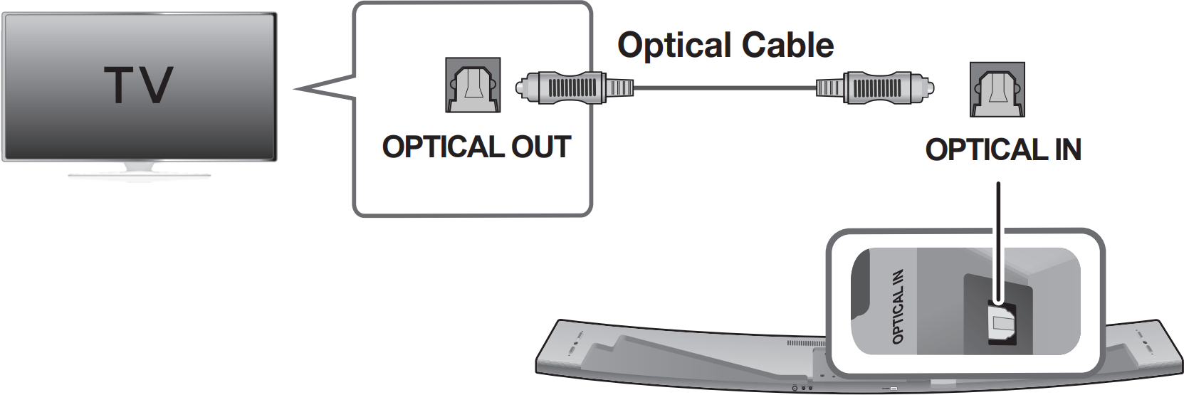 diagram of connecting optical cable to soundbar