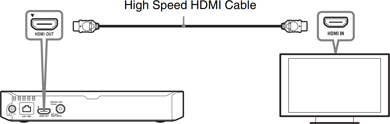 diagram of connecting HDMI cable